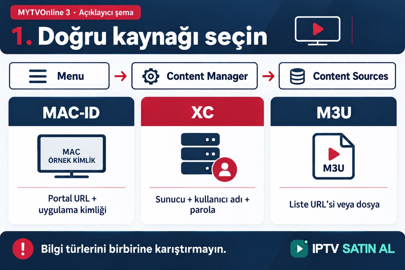 MYTVOnline 3 kurulumu için Content Manager yolu ve MAC-ID, XC, M3U bilgi türleri